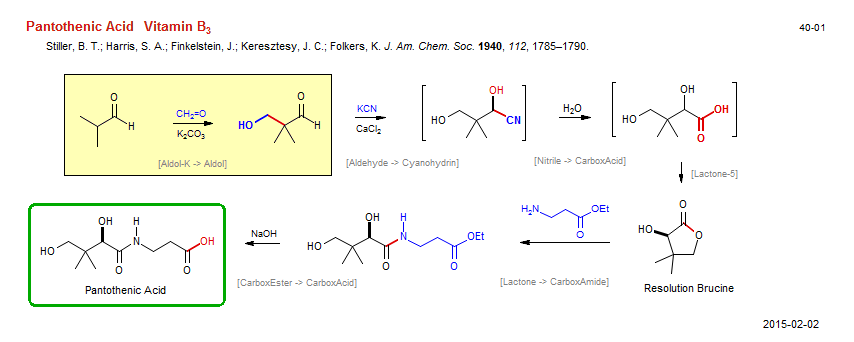 Reaction scheme for total synthesis of the natural product Vitamin B<sub>3</sub>