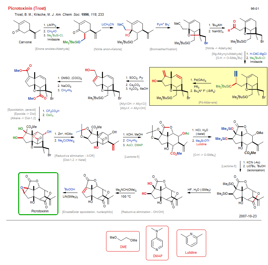 Reaction scheme for total synthesis of the natural product Picrotoxinin (Trost)