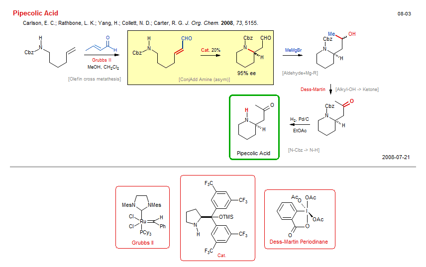 Reaction scheme for total synthesis of the natural product Pipecolic Acid