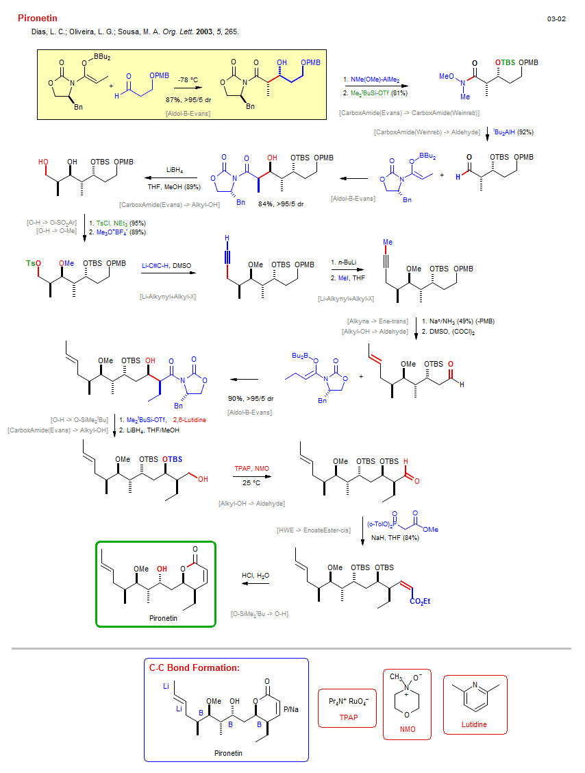 Reaction scheme for total synthesis of the natural product Pironetin