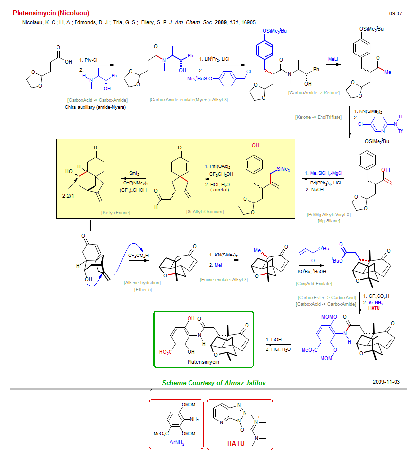 Reaction scheme for total synthesis of the natural product Platensimycin (Nicolaou)