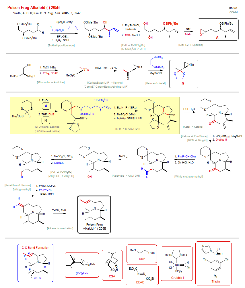Reaction scheme for total synthesis of the natural product Poison Frog Alkaloid (-)-205B