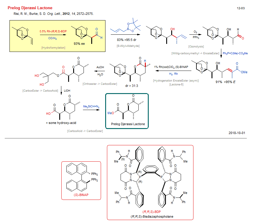 Reaction scheme for total synthesis of the natural product Prelog Djerassi Lactone