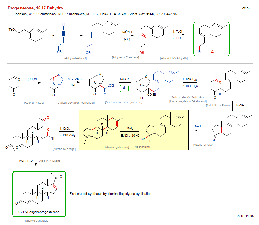 Reaction scheme for total synthesis of the natural product 16,17-Dehydro-Progesterone