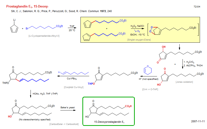 Reaction scheme for total synthesis of the natural product 15-Deoxy-Prostaglandin E<sub>1</sub>