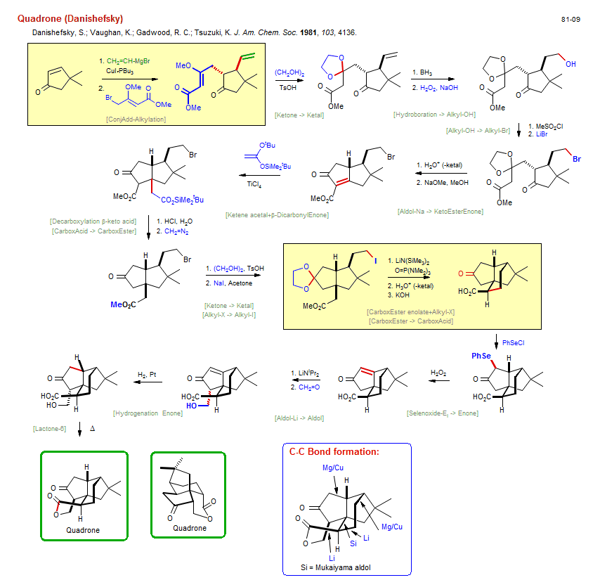 Reaction scheme for total synthesis of the natural product Quadrone (Danishefsky)