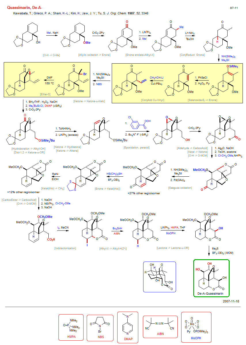 Reaction scheme for total synthesis of the natural product De-A-Quassimarin