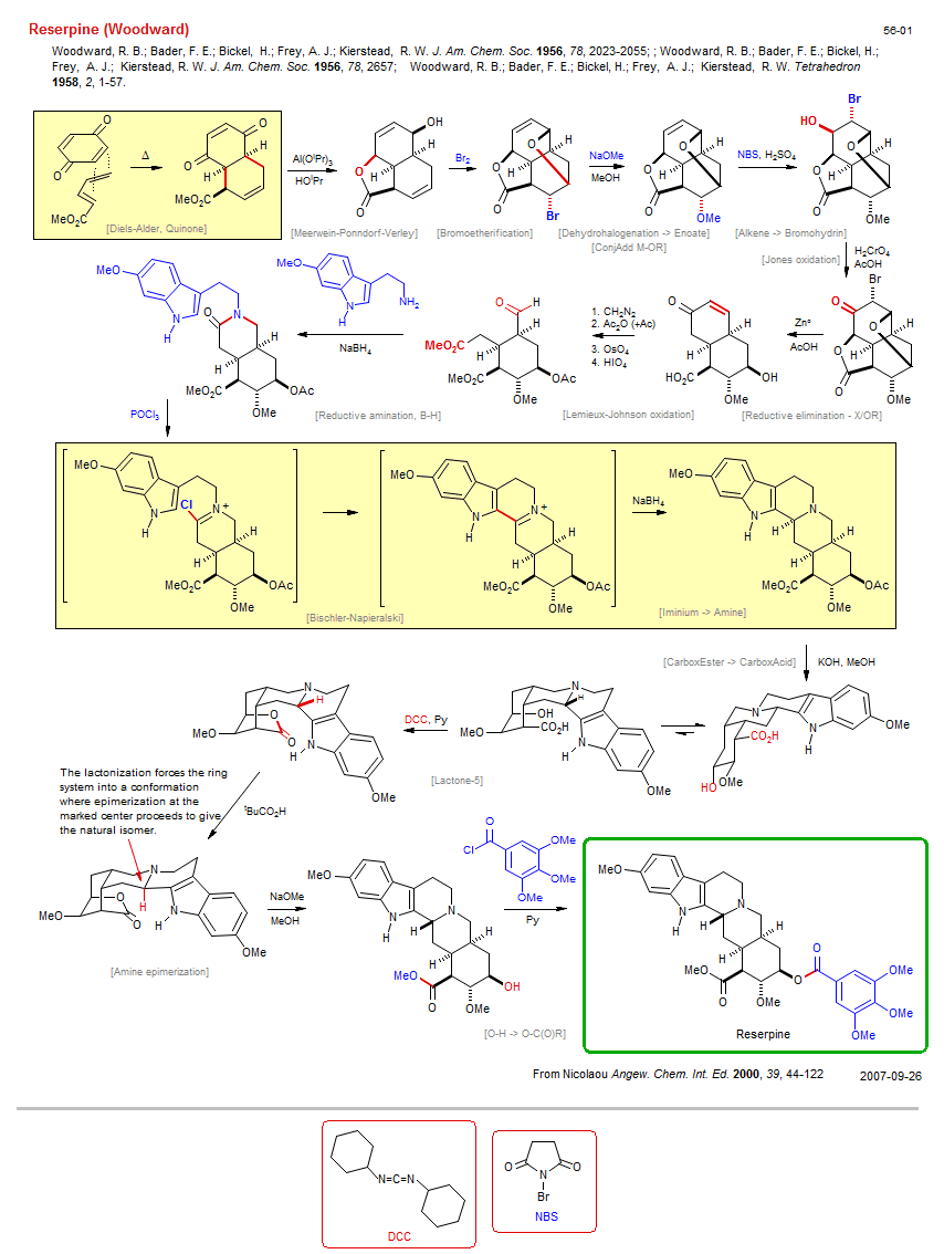 Reaction scheme for total synthesis of the natural product Reserpine (Woodward)