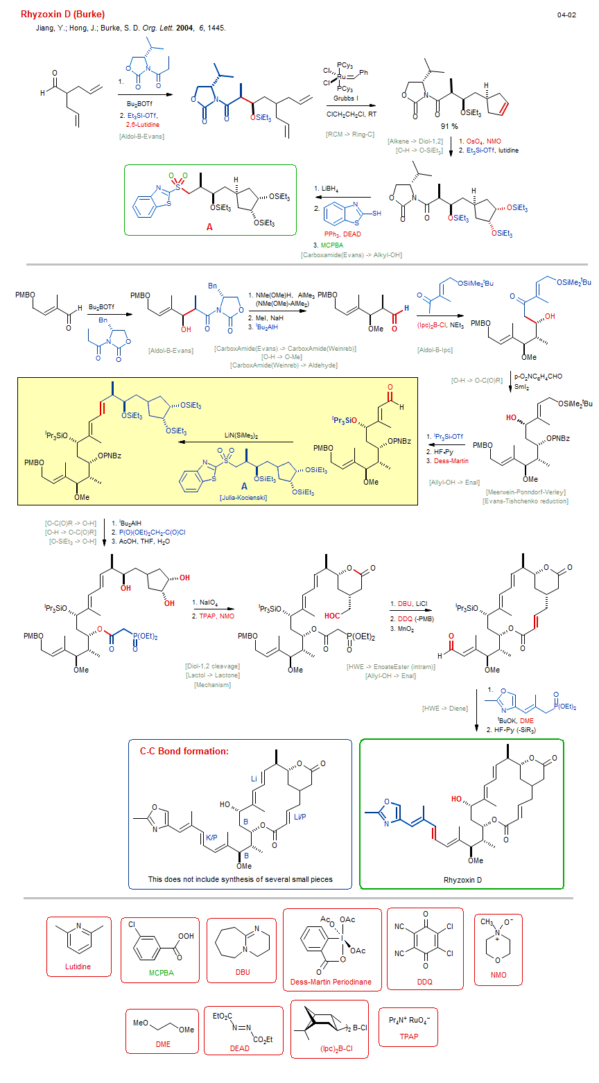 Reaction scheme for total synthesis of the natural product Rhyzoxin D (Burke)