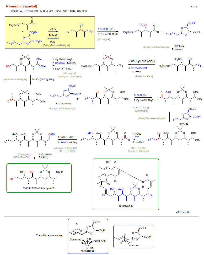 Reaction scheme for total synthesis of the natural product Rifamycin S (partial)