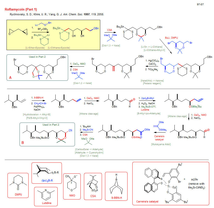 Reaction scheme for total synthesis of the natural product Roflamycoin (Part 1)