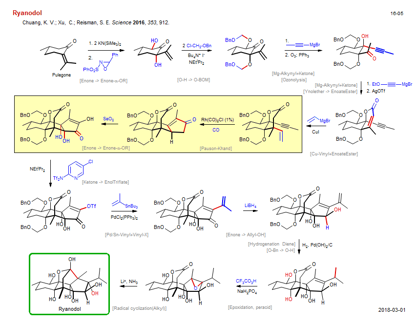 Reaction scheme for total synthesis of the natural product Ryanodol