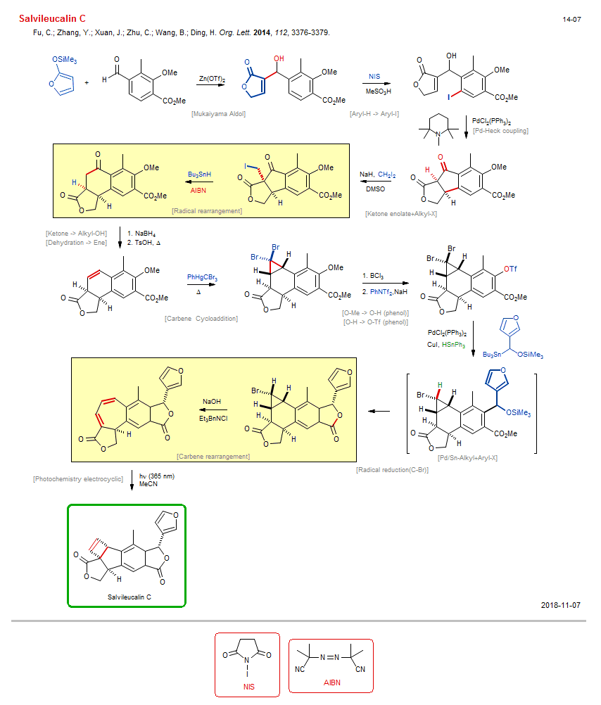 Reaction scheme for total synthesis of the natural product Salvileucalin C
