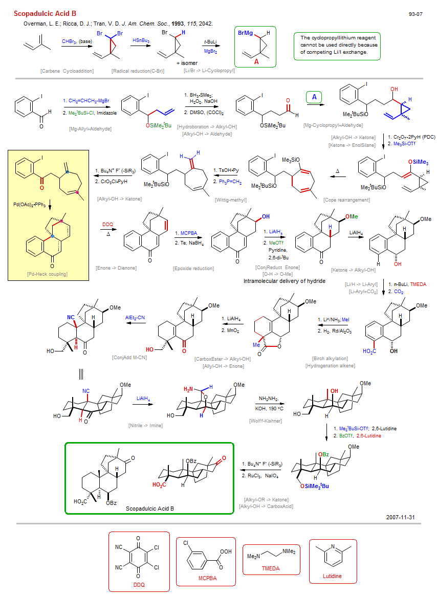 Reaction scheme for total synthesis of the natural product Scopadulcic Acid B