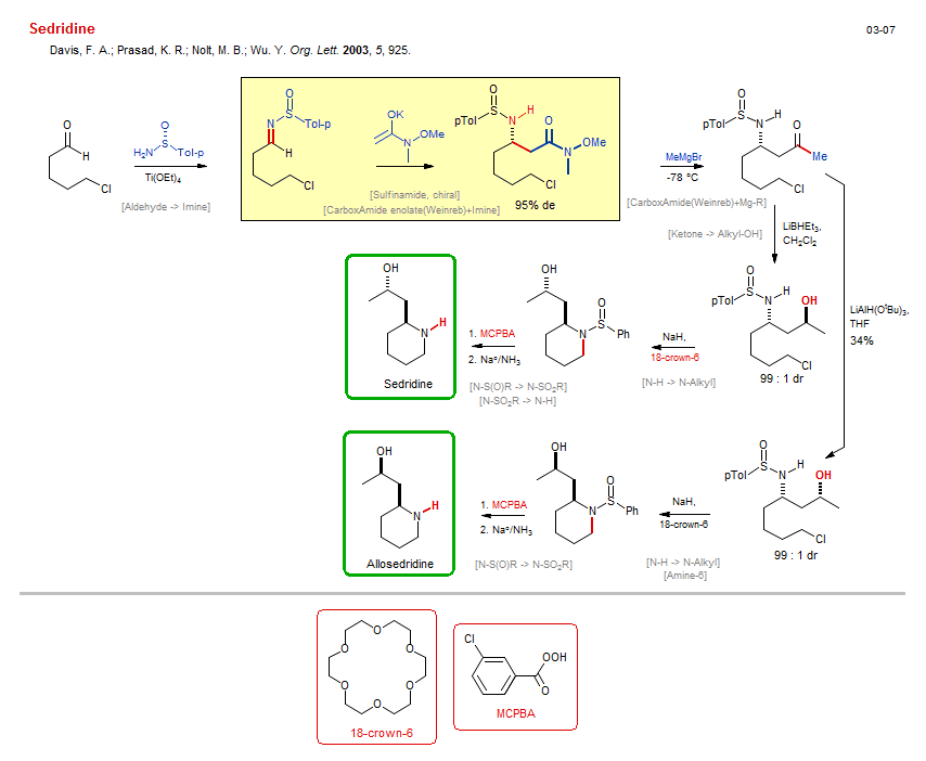 Reaction scheme for total synthesis of the natural product Sedridine