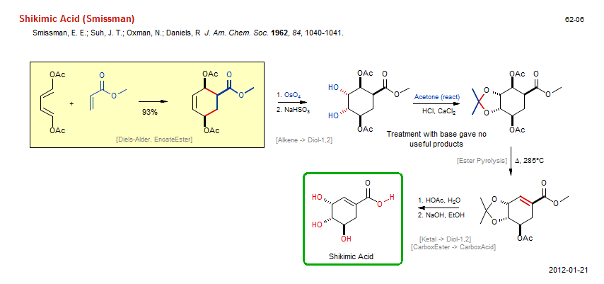 Reaction scheme for total synthesis of the natural product Shikimic Acid (Smissman)