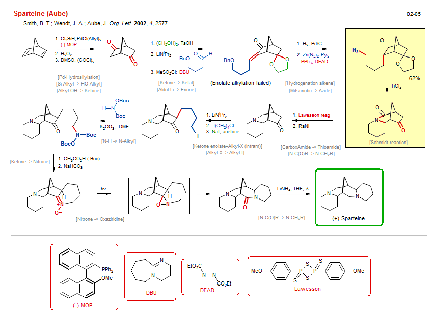 Reaction scheme for total synthesis of the natural product Sparteine (Aube)