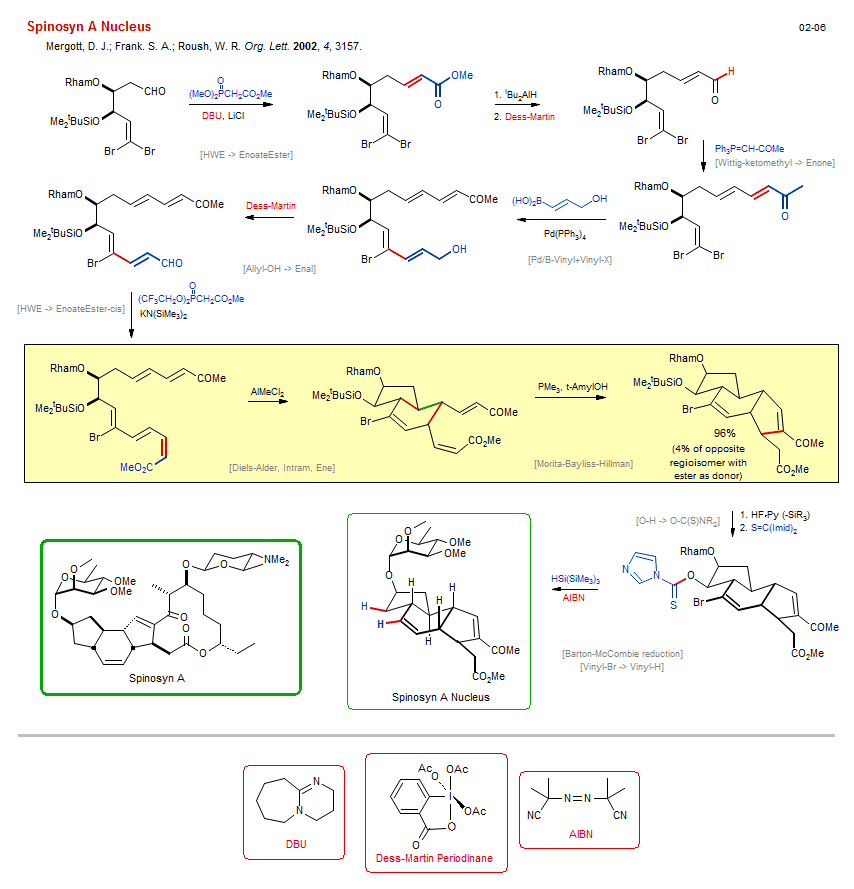 Reaction scheme for total synthesis of the natural product Spinosyn A Nucleus