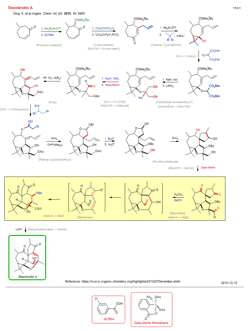 Reaction scheme for total synthesis of the natural product Steenkrotin A