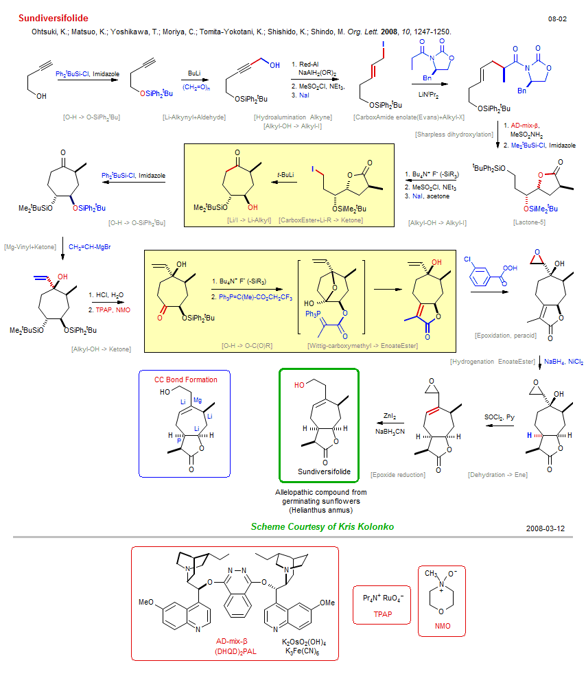 Reaction scheme for total synthesis of the natural product Sundiversifolide