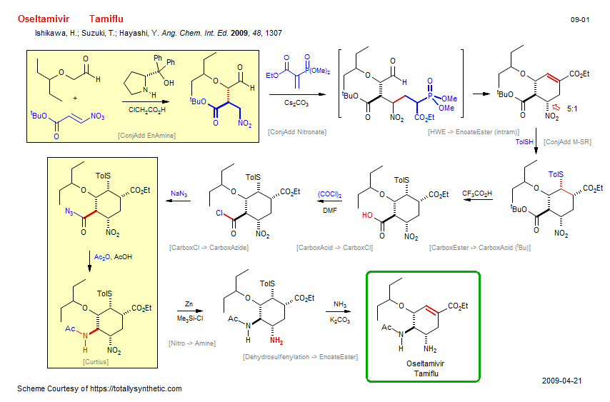 Reaction scheme for total synthesis of the natural product Tamiflu