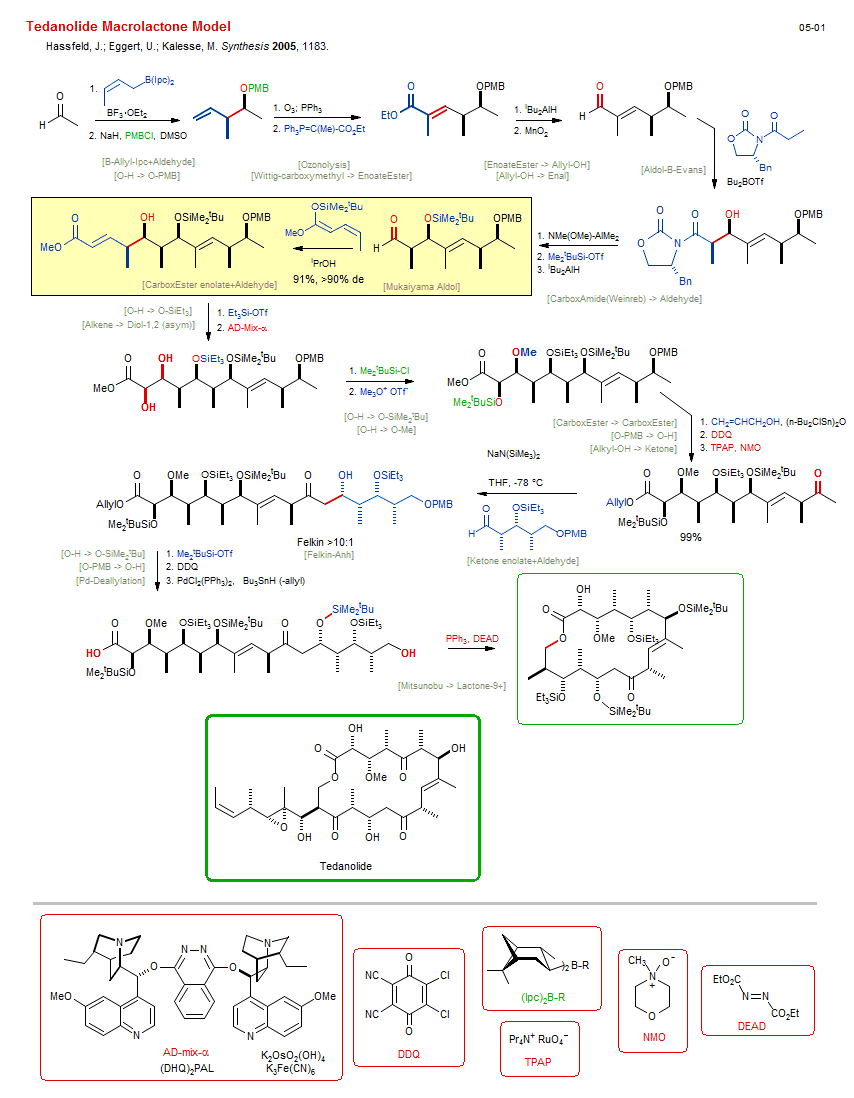 Reaction scheme for total synthesis of the natural product Tedanolide Macrolactone Model