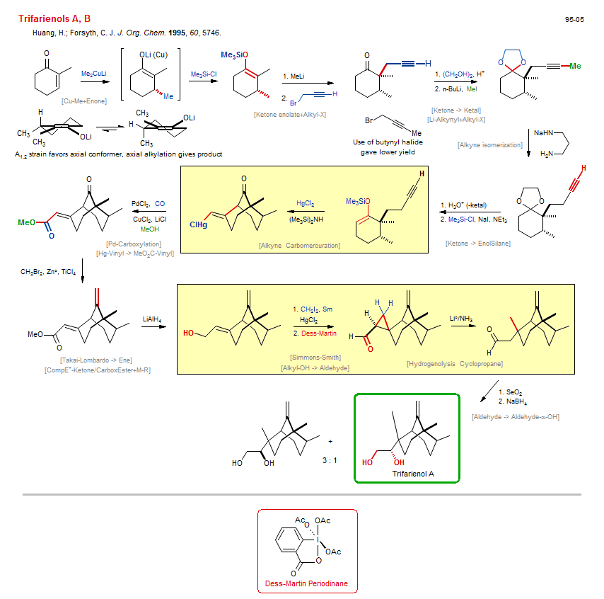 Reaction scheme for total synthesis of the natural product Trifarienols A, B