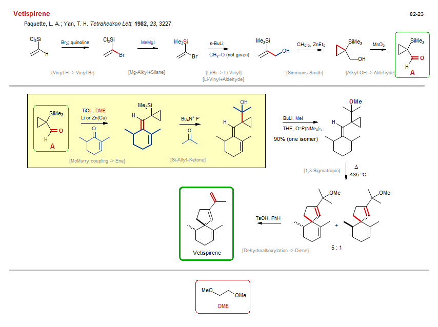 Reaction scheme for total synthesis of the natural product Vetispirene