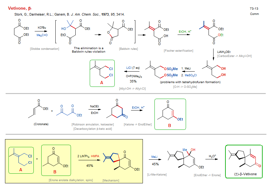 Reaction scheme for total synthesis of the natural product β-Vetivone