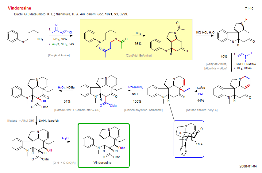 Reaction scheme for total synthesis of the natural product Vindorosine