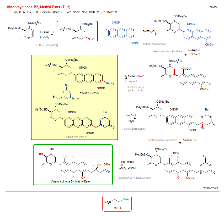 Reaction scheme for total synthesis of the natural product Vineomycinone B2, Methyl Ester (Tius)