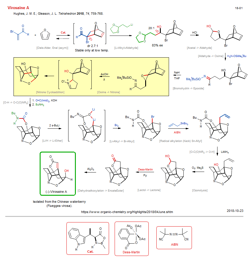 Reaction scheme for total synthesis of the natural product Virosaine A