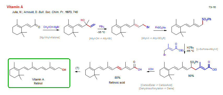 Reaction scheme for total synthesis of the natural product Vitamin A